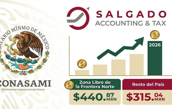 Salario Mínimo y Reducción de la Jornada